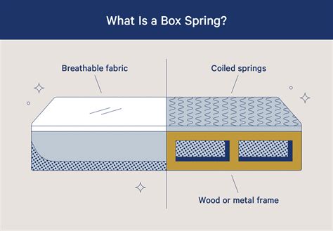 difference between wood and metal box spring|split box spring vs standard.